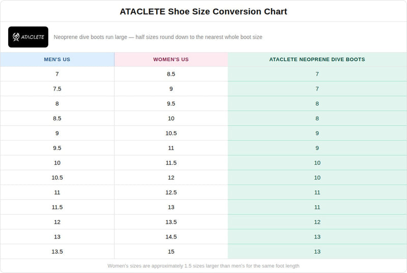 Load image into Gallery viewer, Ataclete - Ataclete 3mm Neoprene Dive Boots
