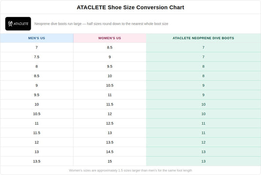 Ataclete - Ataclete 3mm Neoprene Dive Boots