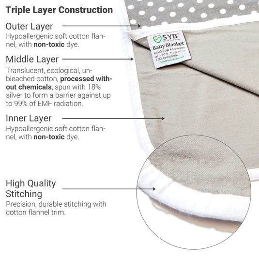 Shield Your Body - Baby Blanket