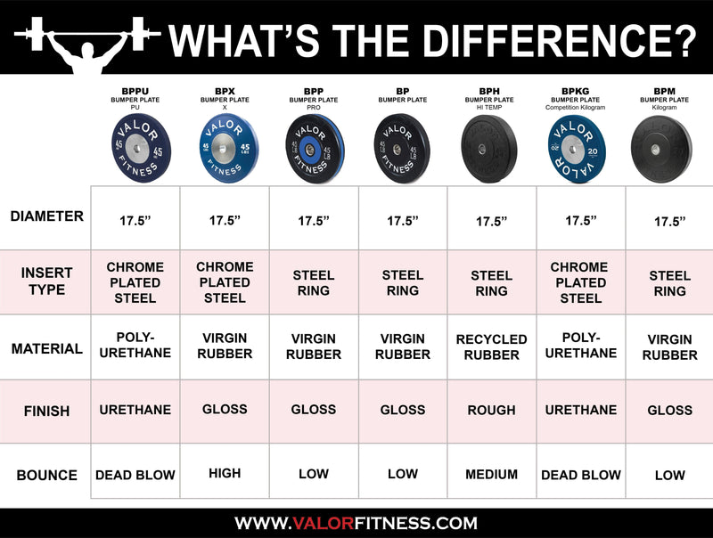 Load image into Gallery viewer, Valor Fitness - Rubber Bumper Plates (LB)
