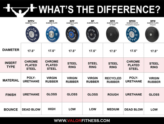 Valor Fitness - Competition Rubber Bumper Plates (LB)