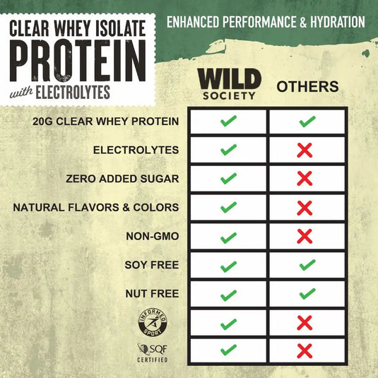Wild Society Nutrition - Clear Whey Isolate Protein