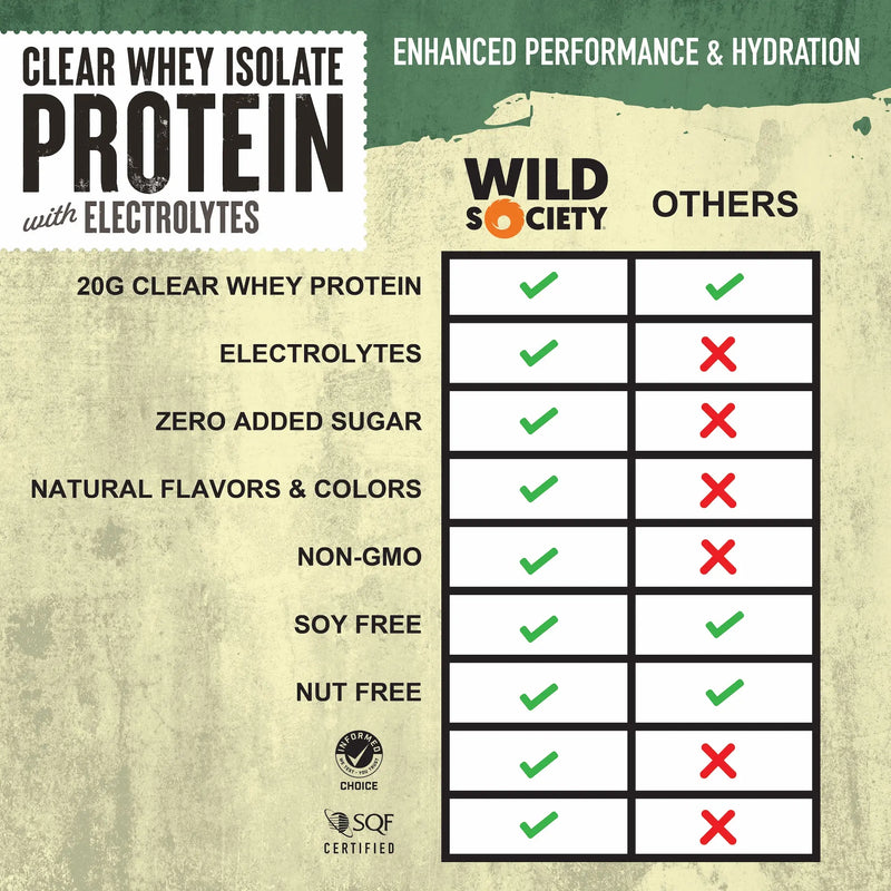 Load image into Gallery viewer, Wild Society Nutrition - Clear Whey Isolate Protein
