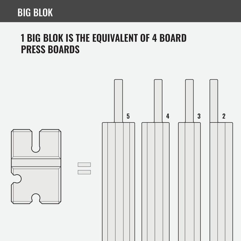 Load image into Gallery viewer, Serious Steel Fitness - BenchBlokz 2-3-4-5 Bench Board - Medium Density

