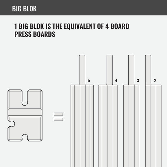 Serious Steel Fitness - BenchBlokz 2-3-4-5 Bench Board - Medium Density