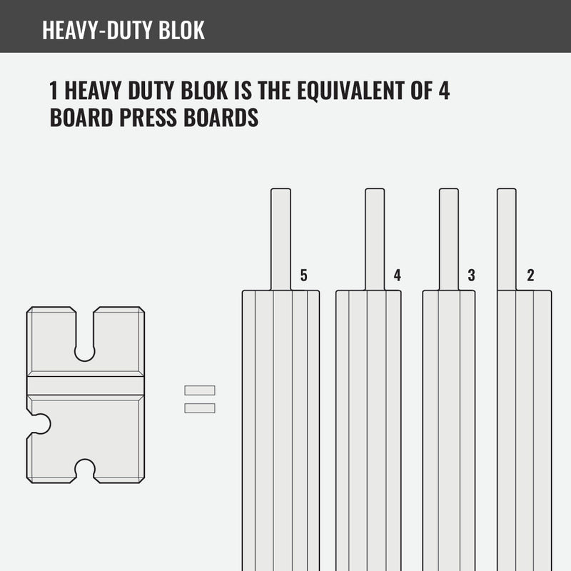 Load image into Gallery viewer, Serious Steel Fitness - BenchBlokz 2,3,4 &amp; 5 Boards (Pro Model)
