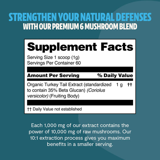 FreshCap Mushrooms - Organic Turkey Tail Mushroom Powder