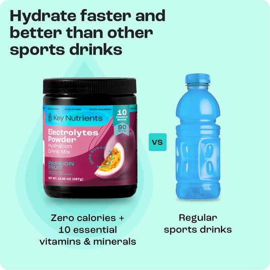 Key Nutrients - Electrolyte Recovery Plus Powder (Sugar-Free)