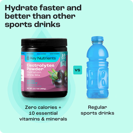 Key Nutrients - Electrolyte Recovery Plus Powder (Sugar-Free)