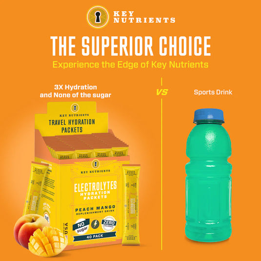Key Nutrients - Electrolyte Recovery Plus Powder (Sugar-Free)