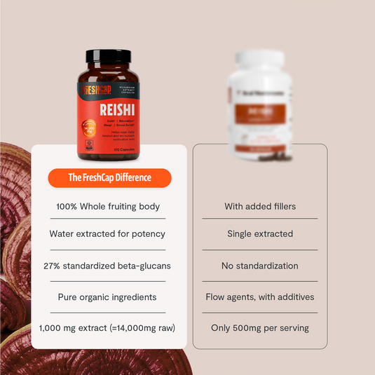 FreshCap Mushrooms - Organic Reishi Mushroom Capsules