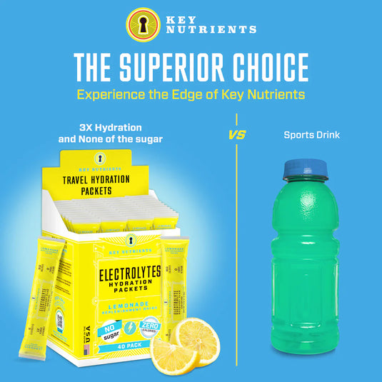 Key Nutrients - Electrolyte Recovery Plus Powder (Sugar-Free)
