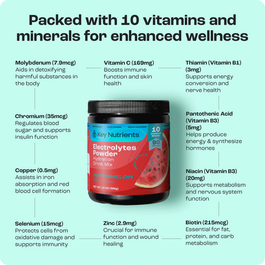 Key Nutrients - Electrolyte Recovery Plus Powder (Sugar-Free)