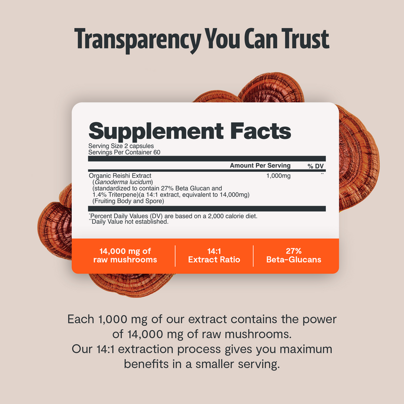 Load image into Gallery viewer, FreshCap Mushrooms - Organic Reishi Mushroom Capsules

