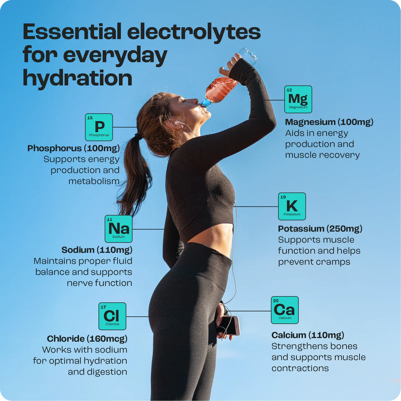 Load image into Gallery viewer, Key Nutrients - Electrolyte Recovery Plus Powder (Sugar-Free)
