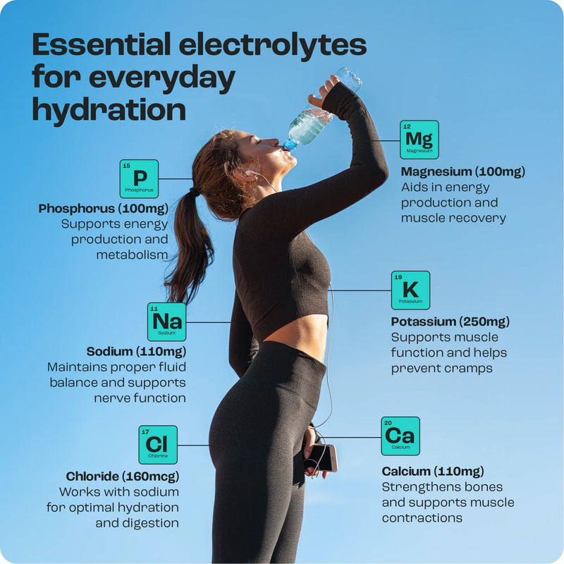 Load image into Gallery viewer, Key Nutrients - Electrolyte Recovery Plus Powder (Sugar-Free)
