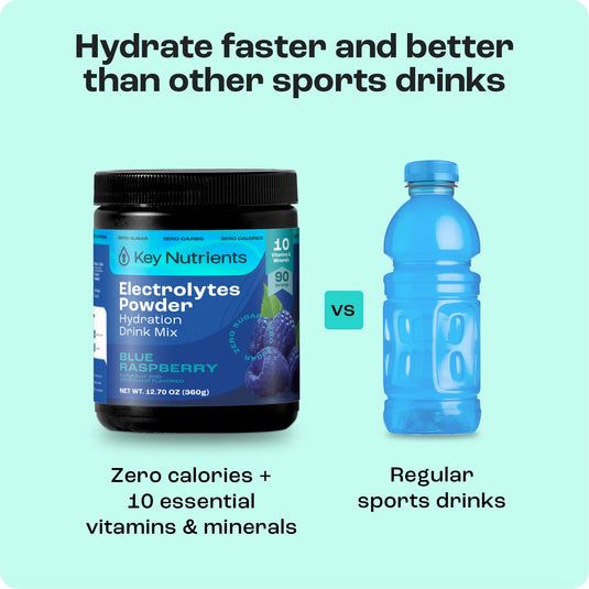 Key Nutrients - Electrolyte Recovery Plus Powder (Sugar-Free)