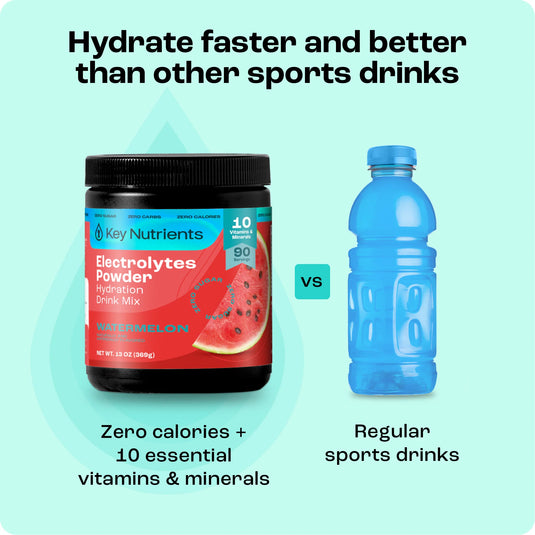 Key Nutrients - Electrolyte Recovery Plus Powder (Sugar-Free)