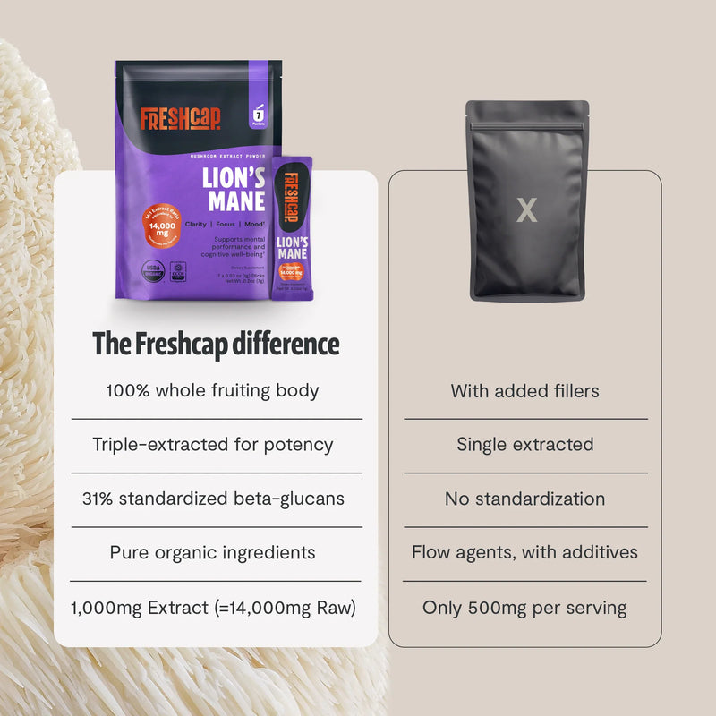 Load image into Gallery viewer, FreshCap Mushrooms - Organic Lion’s Mane Mushroom Powder
