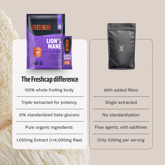 FreshCap Mushrooms - Organic Lion’s Mane Mushroom Powder