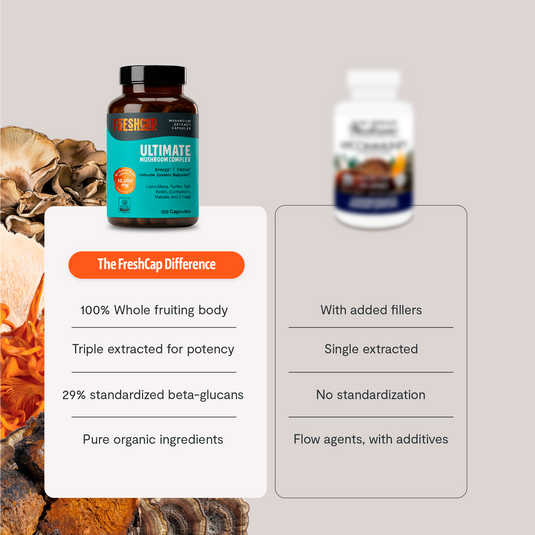 FreshCap Mushrooms - Organic Mushroom Complex Supplement Capsules