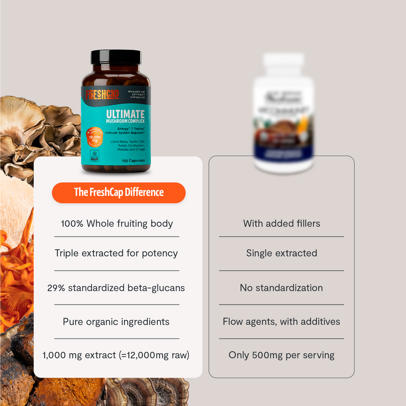 Load image into Gallery viewer, FreshCap Mushrooms - Organic Mushroom Complex Supplement Capsules

