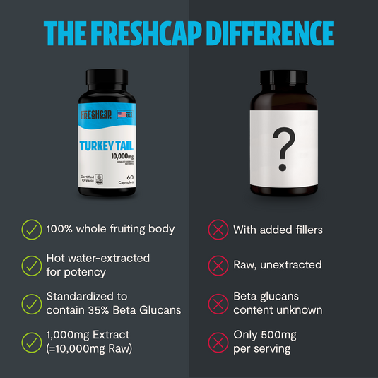 FreshCap Mushrooms - Organic Turkey Tail Mushroom Capsules