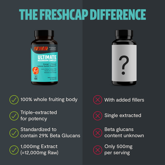 FreshCap Mushrooms - Organic Mushroom Complex Supplement Capsules