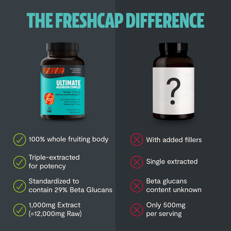 Load image into Gallery viewer, FreshCap Mushrooms - Organic Mushroom Complex Supplement Capsules
