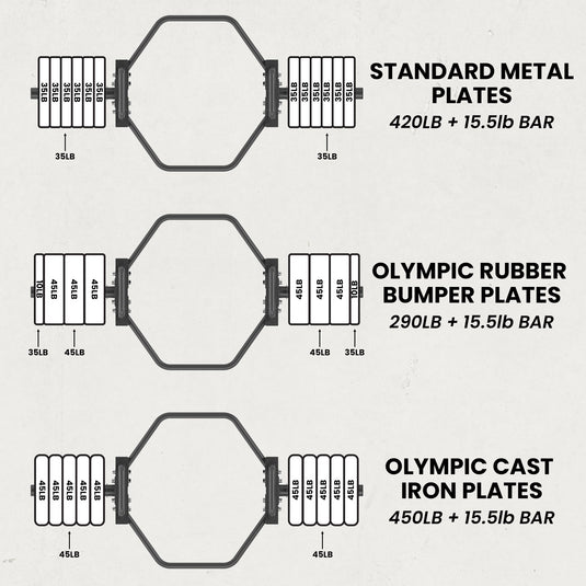 Synergee - Hex Trap Bar