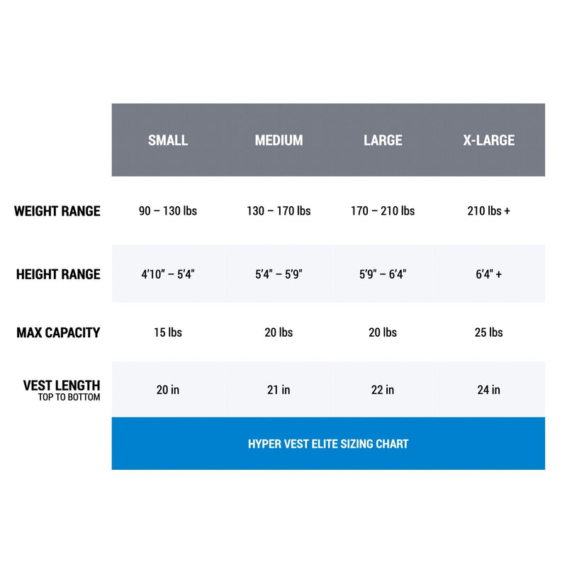 Load image into Gallery viewer, Hyper Vest ELITE Weighted Vest | Thin, Comfortable, &amp; High-Performance
