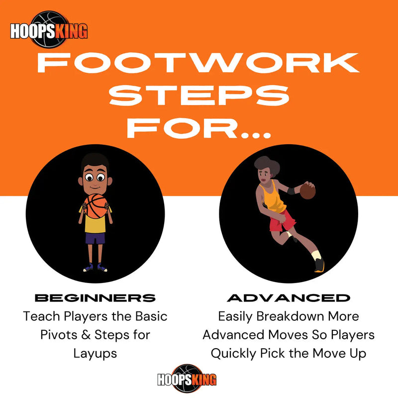 Load image into Gallery viewer, HoopsKing - HoopsKing Basketball Footwork Training Mat Steps
