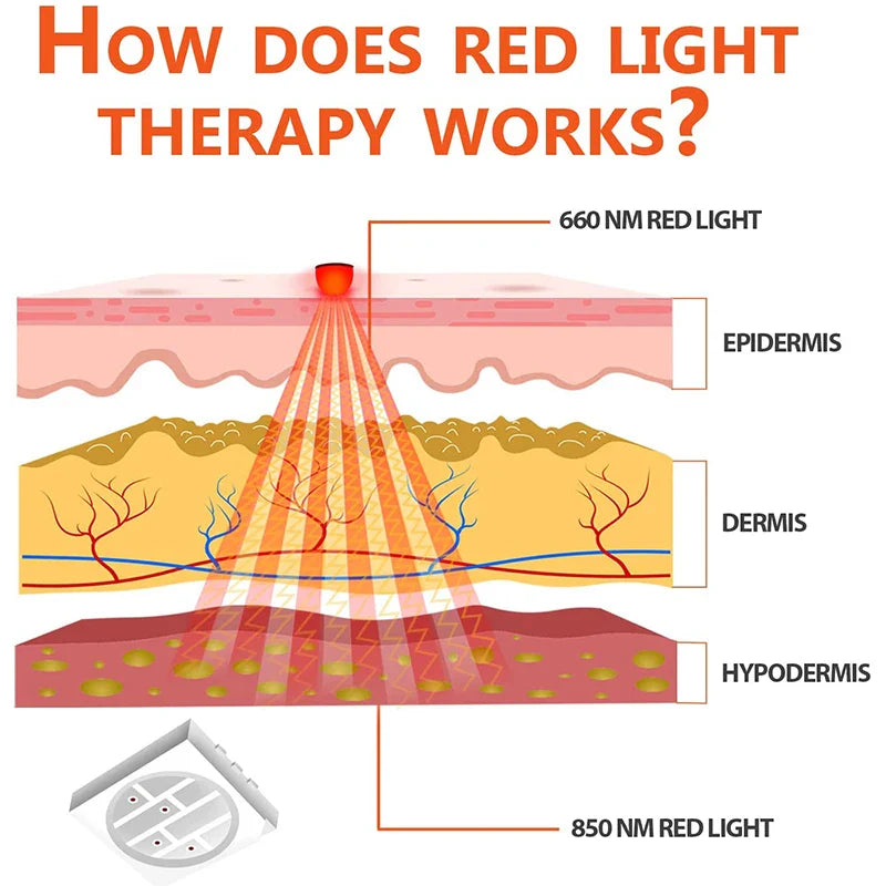 Load image into Gallery viewer, UTK - Red Light Therapy Wrap for Neck and Shoulder Pain Relief
