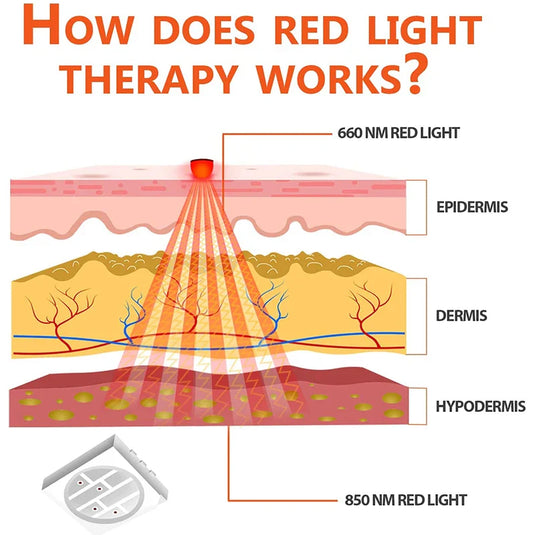UTK - Red Light Therapy Wrap for Neck and Shoulder Pain Relief