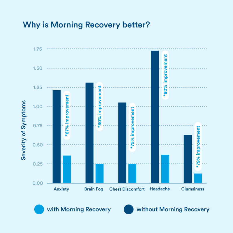 Load image into Gallery viewer, More Labs - Morning Recovery
