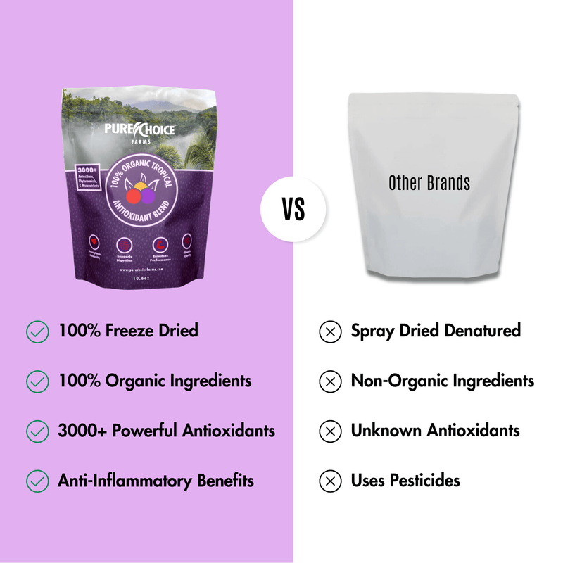 Load image into Gallery viewer, Pure Choice Farms - Organic Tropical Antioxidant Fruit Blend
