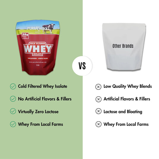 Pure Choice Farms - Whey Protein Isolate Unflavored