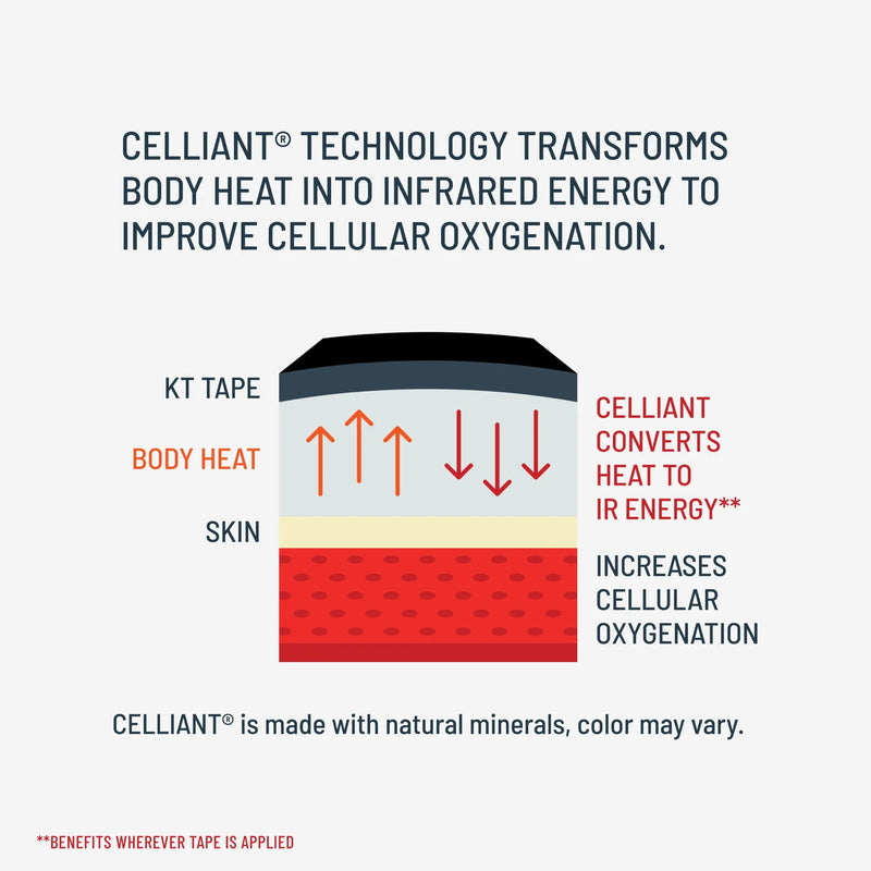 Load image into Gallery viewer, KT Tape - PRO Oxygen with Celliant Infrared Technology
