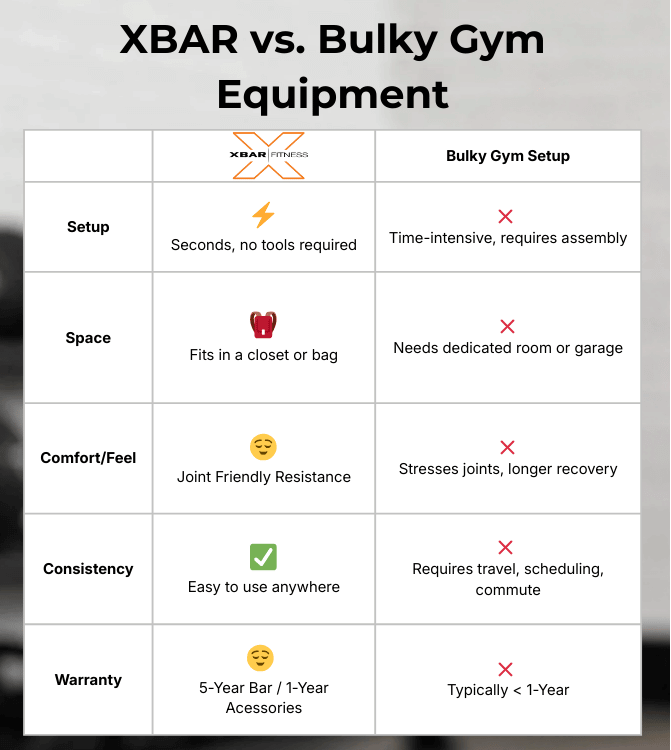 Load image into Gallery viewer, XBAR Fitness - Complete Home Gym Kit
