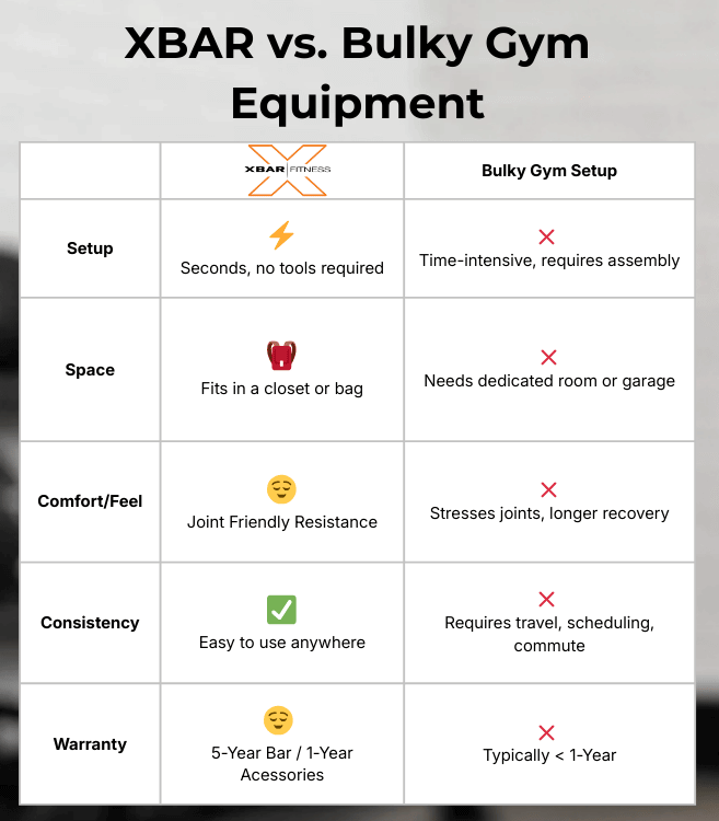 Load image into Gallery viewer, XBAR Fitness - Kit With Resistance System 2.0 Bands
