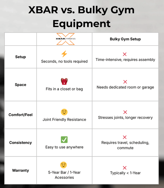 XBAR Fitness - Kit With Resistance System 2.0 Bands