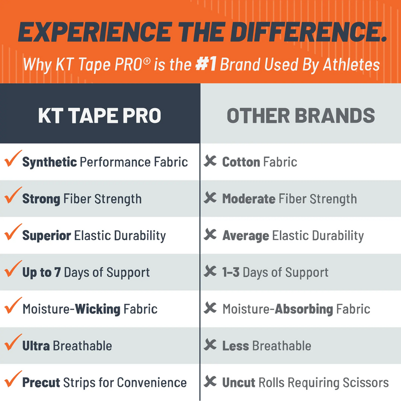 Load image into Gallery viewer, KT Tape - PRO Oxygen with Celliant Infrared Technology
