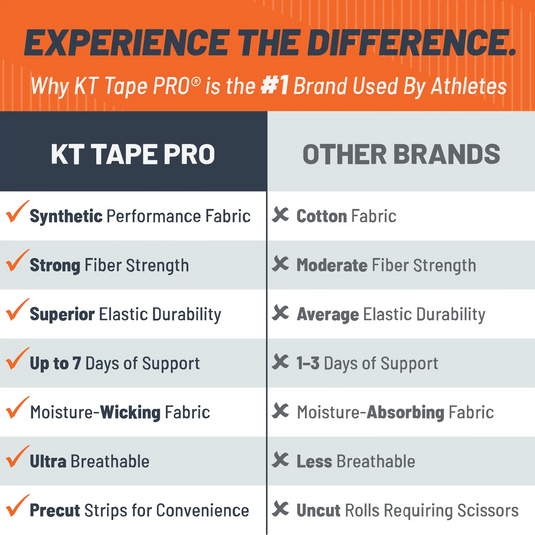 KT Tape - PRO Oxygen with Celliant Infrared Technology