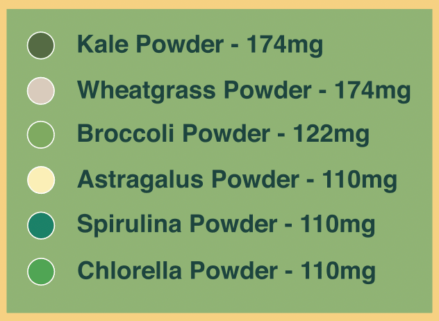 Load image into Gallery viewer, Pure Choice Farms - Sweet Greens &amp; Organic Tropics
