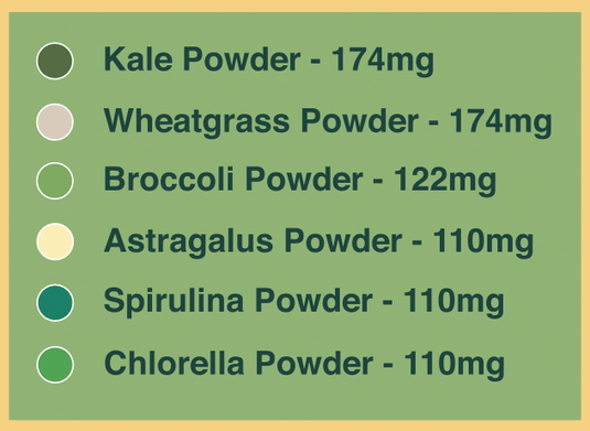 Pure Choice Farms - Sweet Greens & Organic Tropics