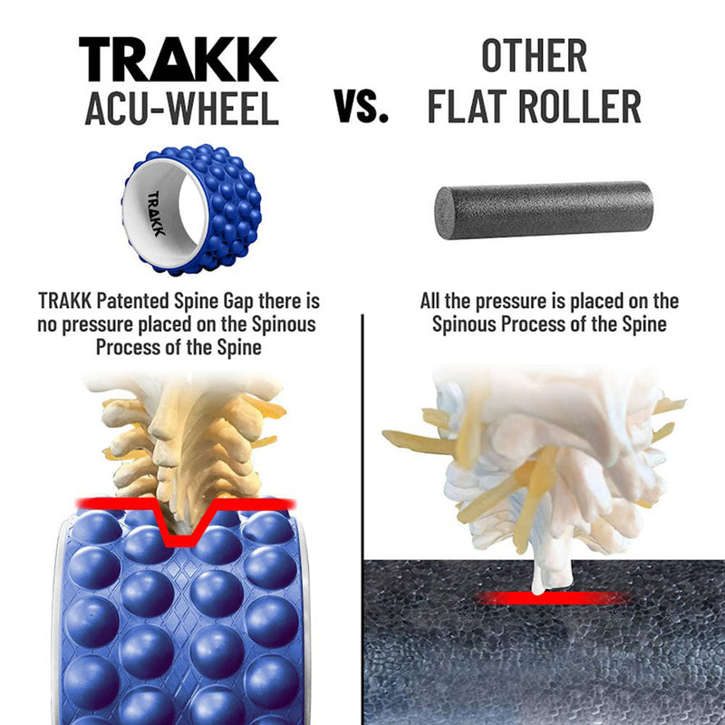 Load image into Gallery viewer, TRAKK ACCU-WHEEL Foam Roller Recovery Wheel for Full Body Pain Relief, Blue
