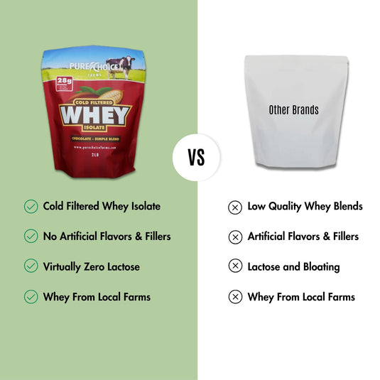 Pure Choice Farms - Whey Protein Isolate Chocolate