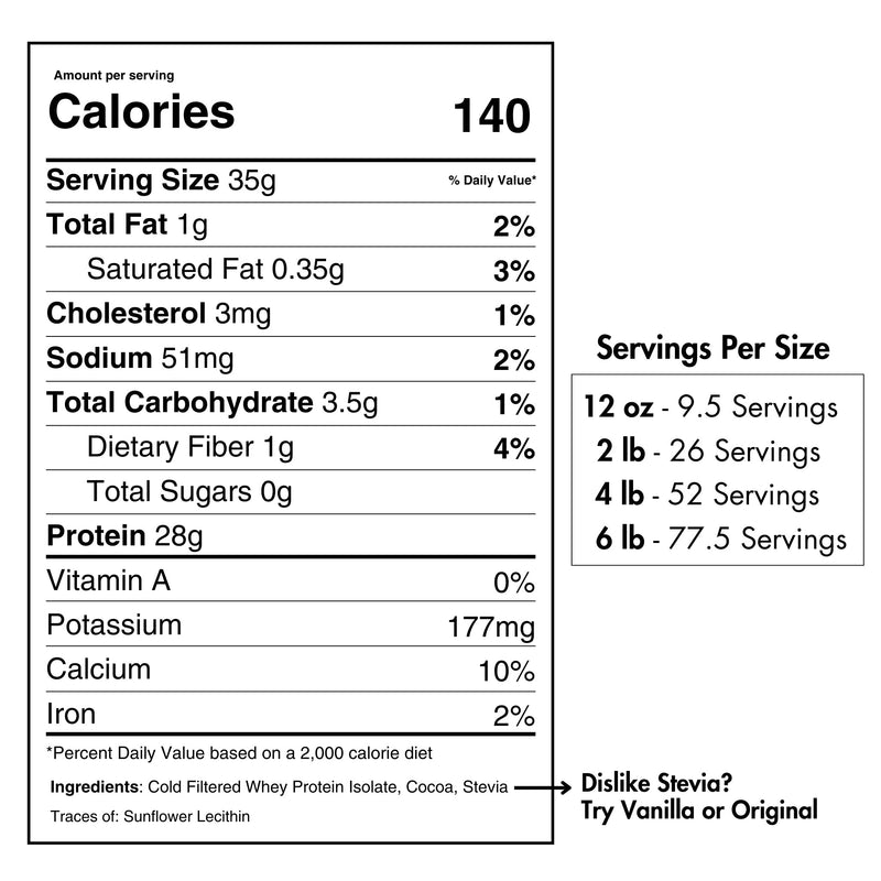 Load image into Gallery viewer, Pure Choice Farms - Whey Protein Isolate Chocolate
