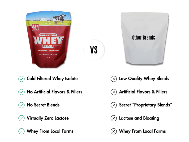 Load image into Gallery viewer, Pure Choice Farms - Whey Protein Isolate Flight   Try 5 flavors!
