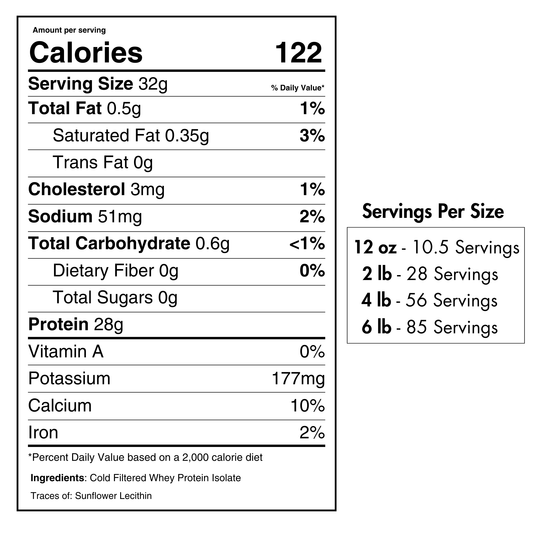 Pure Choice Farms - Whey Protein Isolate Unflavored